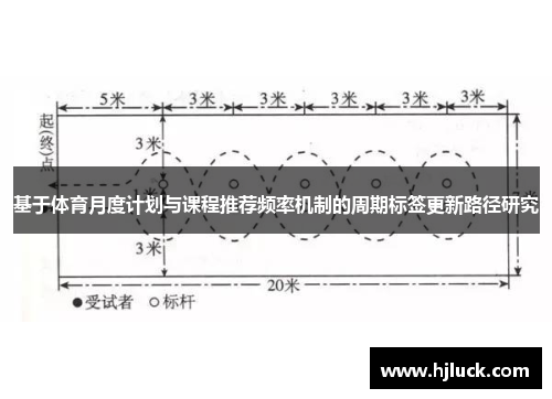 基于体育月度计划与课程推荐频率机制的周期标签更新路径研究